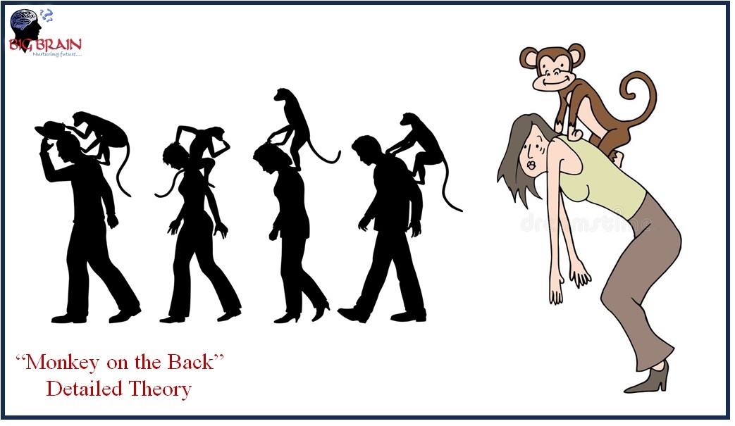 Monkey On the Back